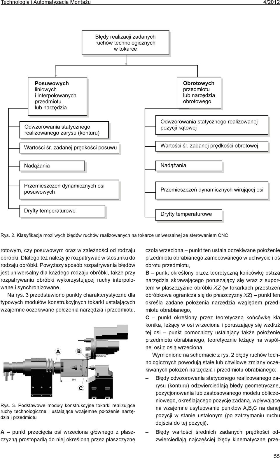 Powyższy sposób rozpatrywana błędów jest unwersalny dla każdego rodzaju obróbk, także przy rozpatrywanu obróbk wykorzystującej ruchy nterpolowane synchronzowane. a rys.