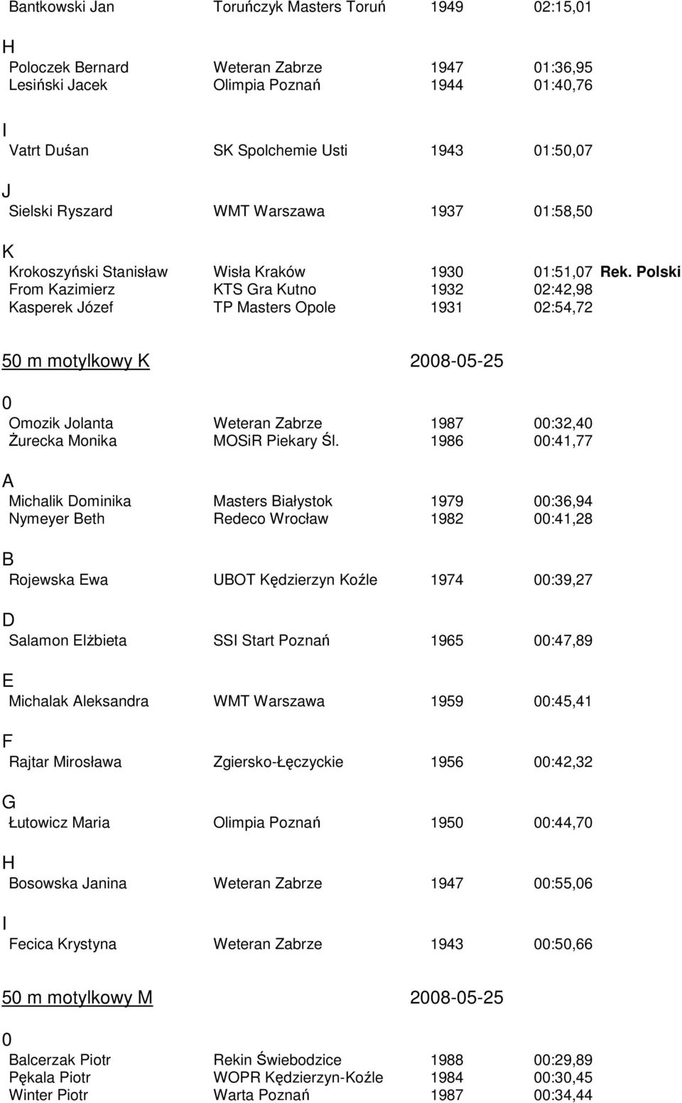 Polski rom azimierz TS ra utno 1932 2:42,98 asperek Józef TP Masters Opole 1931 2:54,72 5 m motylkowy 28-5-25 Omozik Jolanta śurecka Monika MOSiR Piekary Śl.