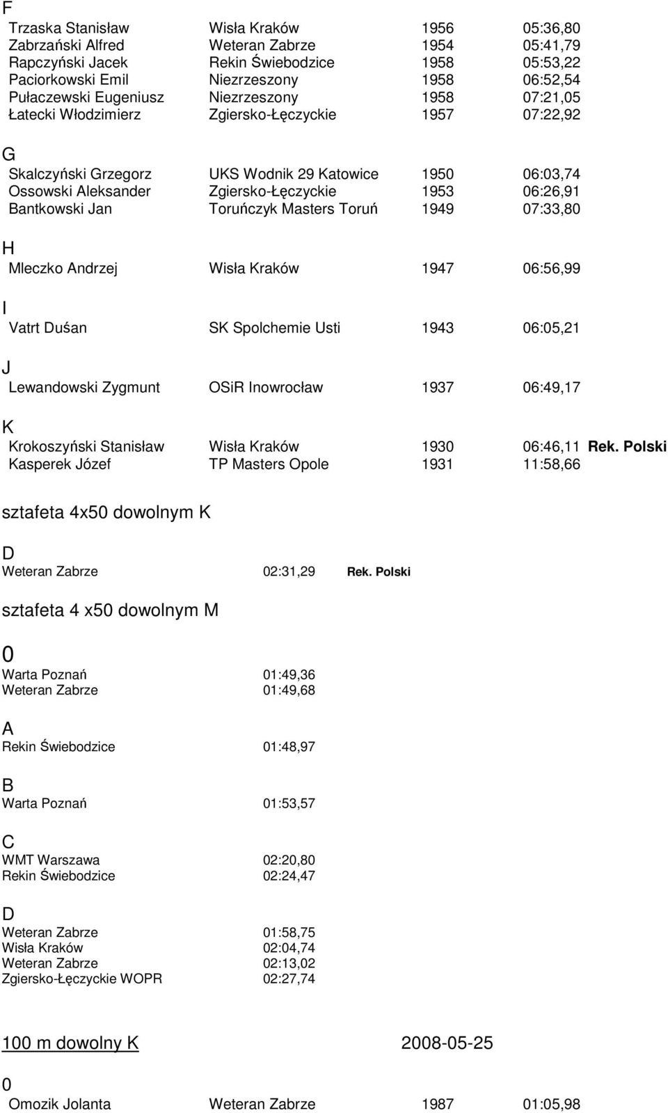 Toruń 1949 7:33,8 Mleczko ndrzej Wisła raków 1947 6:56,99 Vatrt uśan S Spolchemie Usti 1943 6:5,21 J Lewandowski Zygmunt OSiR nowrocław 1937 6:49,17 rokoszyński Stanisław asperek Józef Wisła raków TP