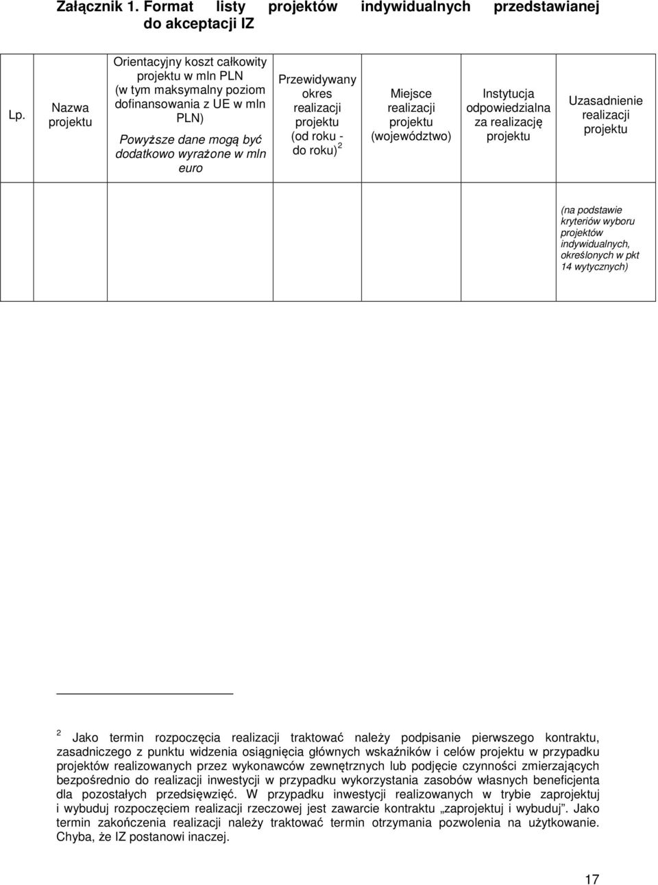 realizacji projektu (od roku - do roku) 2 Miejsce realizacji projektu (województwo) Instytucja odpowiedzialna za realizację projektu Uzasadnienie realizacji projektu (na podstawie kryteriów wyboru