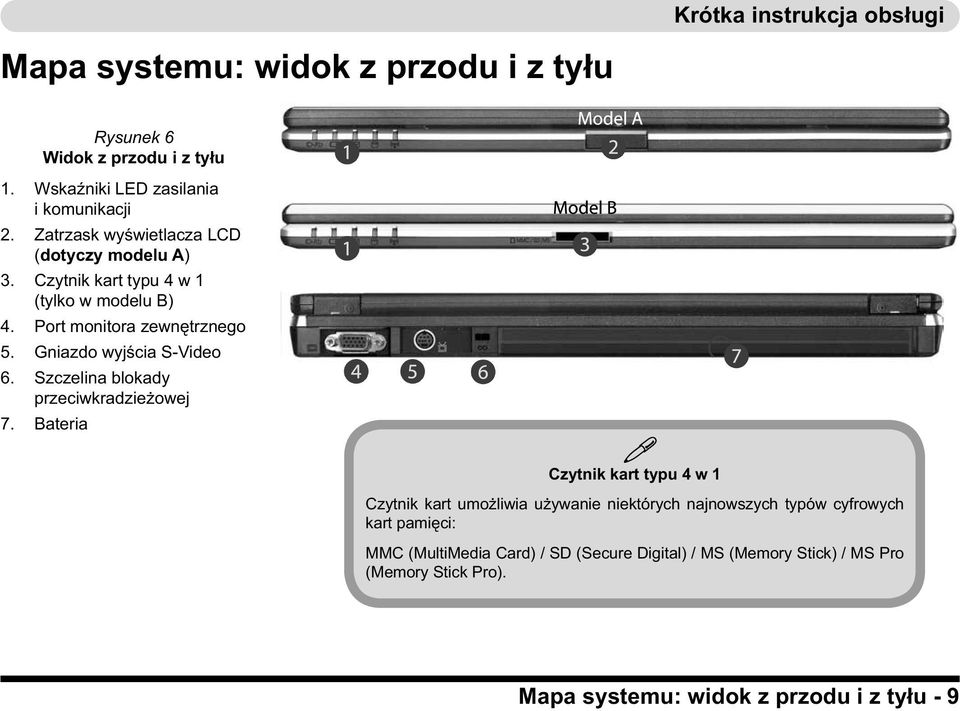 Gniazdo wyjścia S-Video 6. Szczelina blokady przeciwkradzieżowej 7.