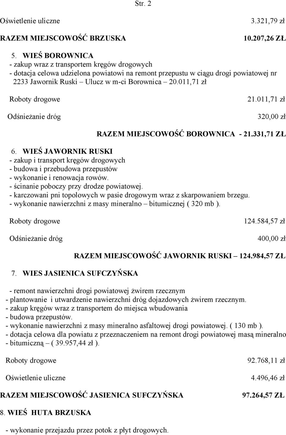 011,71 zł 21.011,71 zł 320,00 zł RAZEM MIEJSCOWOŚĆ BOROWNICA - 21.331,71 ZŁ 6. WIEŚ JAWORNIK RUSKI - zakup i transport kręgów drogowych - budowa i przebudowa przepustów - wykonanie i renowacja rowów.