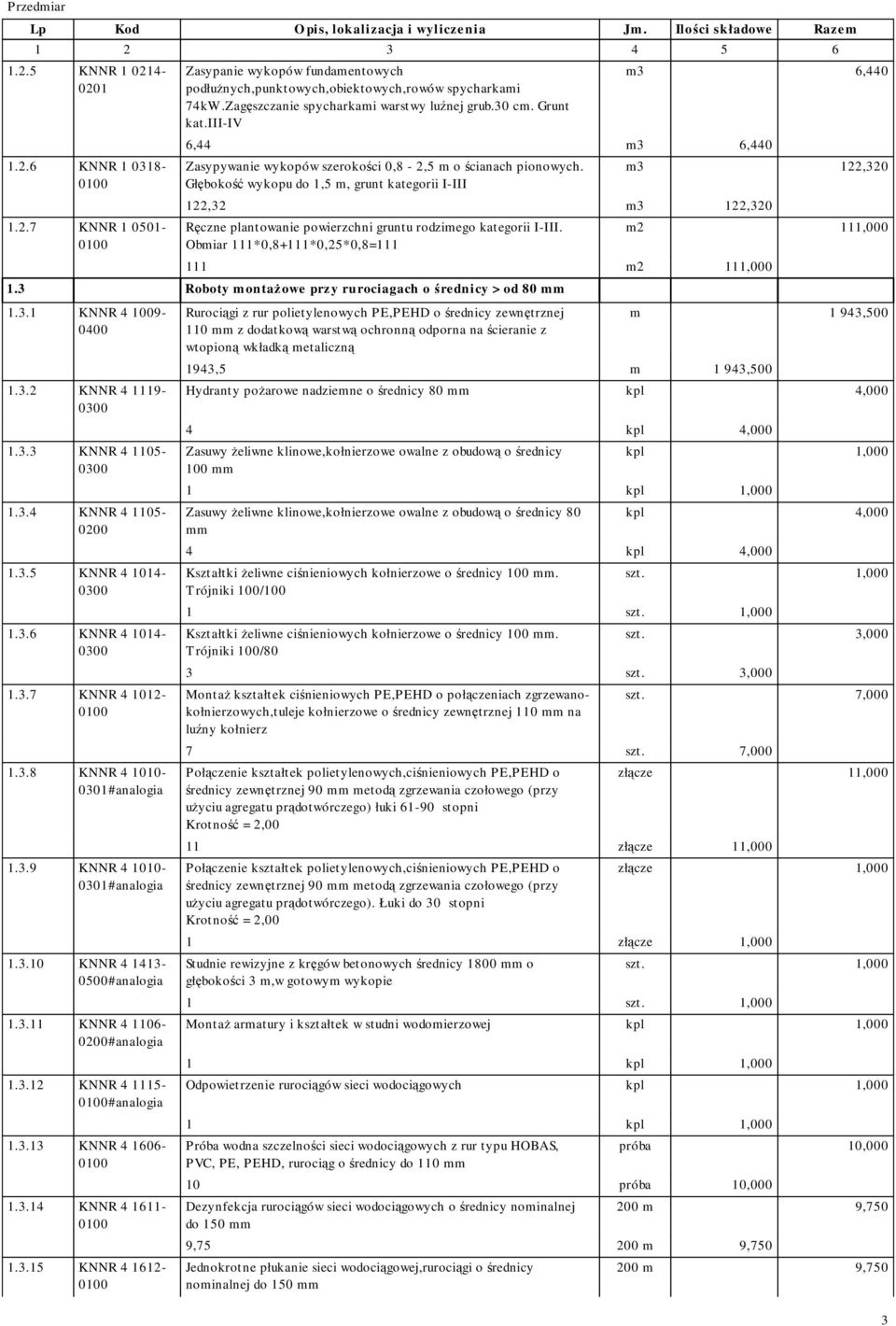 Obmiar 111*0,8+111*0,25*0,8=111 m2 111,000 111 m2 111,000 1.3 Roboty montaŝowe prz y rurociagach o średnicy > od 80 1.3.1 KNNR 4 1009-1.3.2 KNNR 4 1119-1.3.3 KNNR 4 1105-1.3.4 KNNR 4 1105-1.3.5 KNNR 4 1014-1.