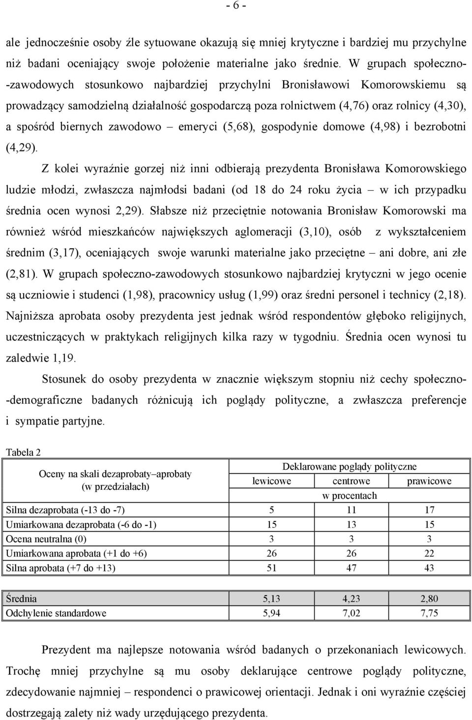 biernych zawodowo emeryci (5,68), gospodynie domowe (4,98) i bezrobotni (4,29).