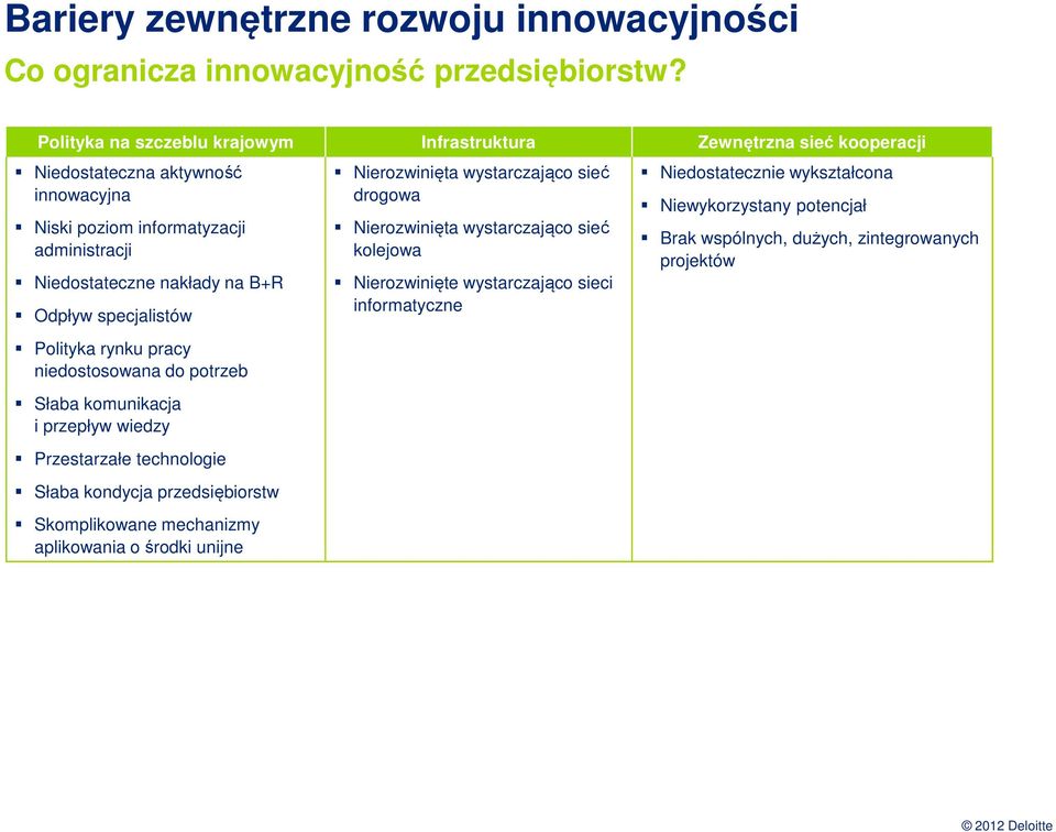 B+R Odpływ specjalistów Polityka rynku pracy niedostosowana do potrzeb Słaba komunikacja i przepływ wiedzy Przestarzałe technologie Słaba kondycja przedsiębiorstw Skomplikowane