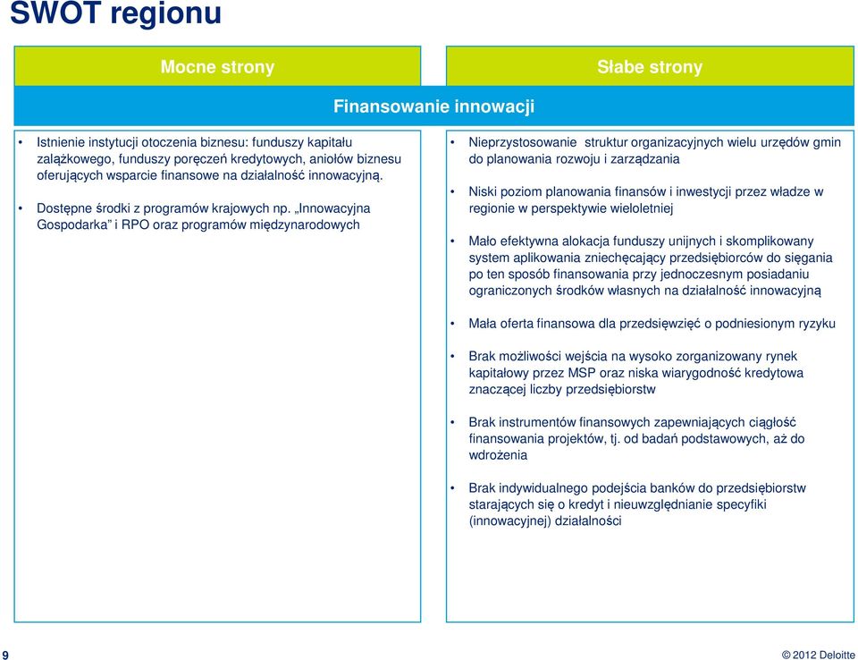 Innowacyjna Gospodarka i RPO oraz programów międzynarodowych Nieprzystosowanie struktur organizacyjnych wielu urzędów gmin do planowania rozwoju i zarządzania Niski poziom planowania finansów i