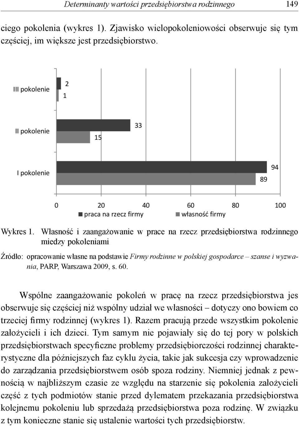 Własność i zaangażowanie w prace na rzecz przedsiębiorstwa rodzinnego miedzy pokoleniami Źródło: opracowanie własne na podstawie Firmy rodzinne w polskiej gospodarce szanse i wyzwania, PARP, Warszawa