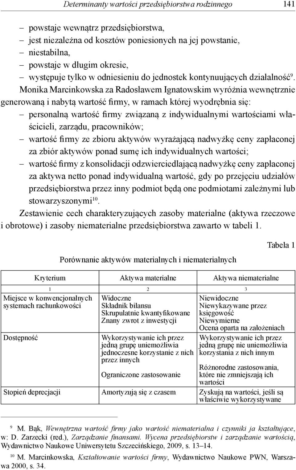 Monika Marcinkowska za Radosławem Ignatowskim wyróżnia wewnętrznie generowaną i nabytą wartość firmy, w ramach której wyodrębnia się: personalną wartość firmy związaną z indywidualnymi wartościami