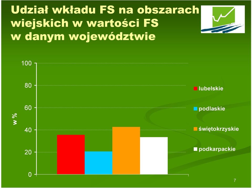 województwie 100 80 lubelskie w % 60