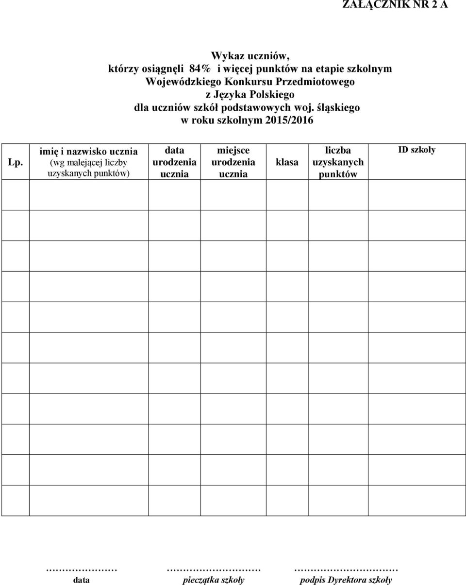 imię i nazwisko ucznia (wg malejącej liczby uzyskanych punktów) data urodzenia