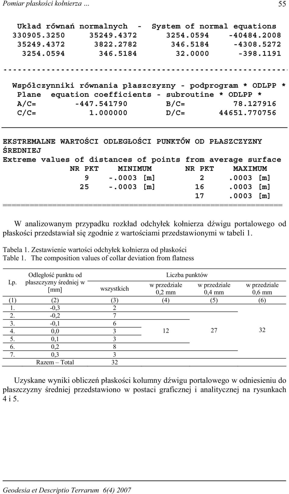 770756 EKSTREMALNE WARTO CI ODLEGŁO CI PUNKTÓW OD PŁASZCZYZNY REDNIEJ Extreme values of distances of points from average surface NR PKT MINIMUM NR PKT MAXIMUM 9 -.0003 [m] 2.0003 [m] 25 -.0003 [m] 16.
