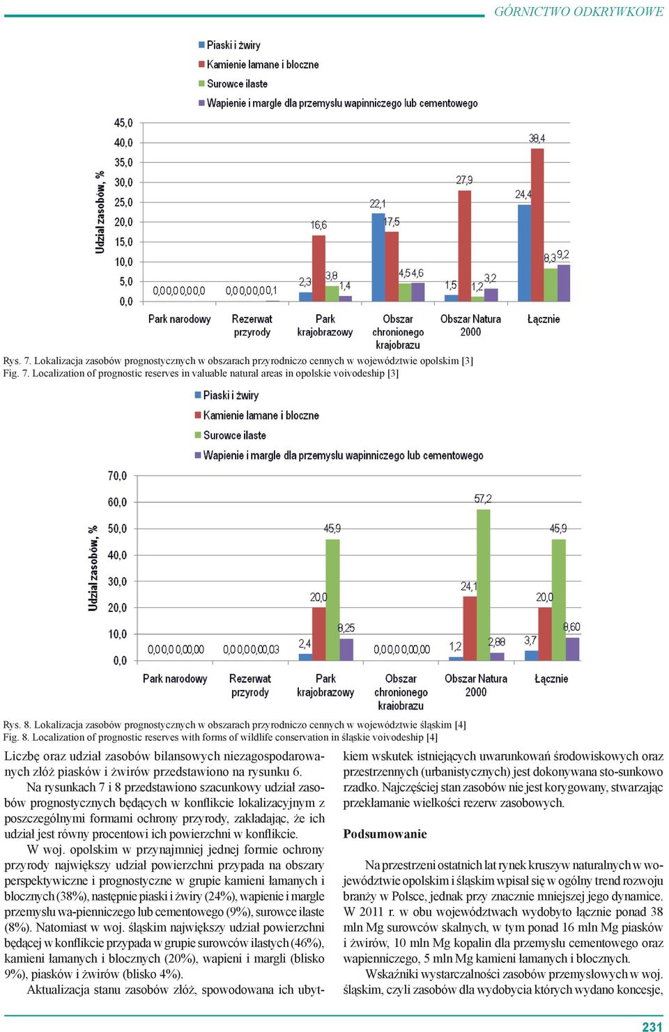 Localization of prognostic reserves with forms of wildlife conservation in śląskie voivodeship [4] Liczbę oraz udział zasobów bilansowych niezagospodarowanych złóż piasków i żwirów przedstawiono na