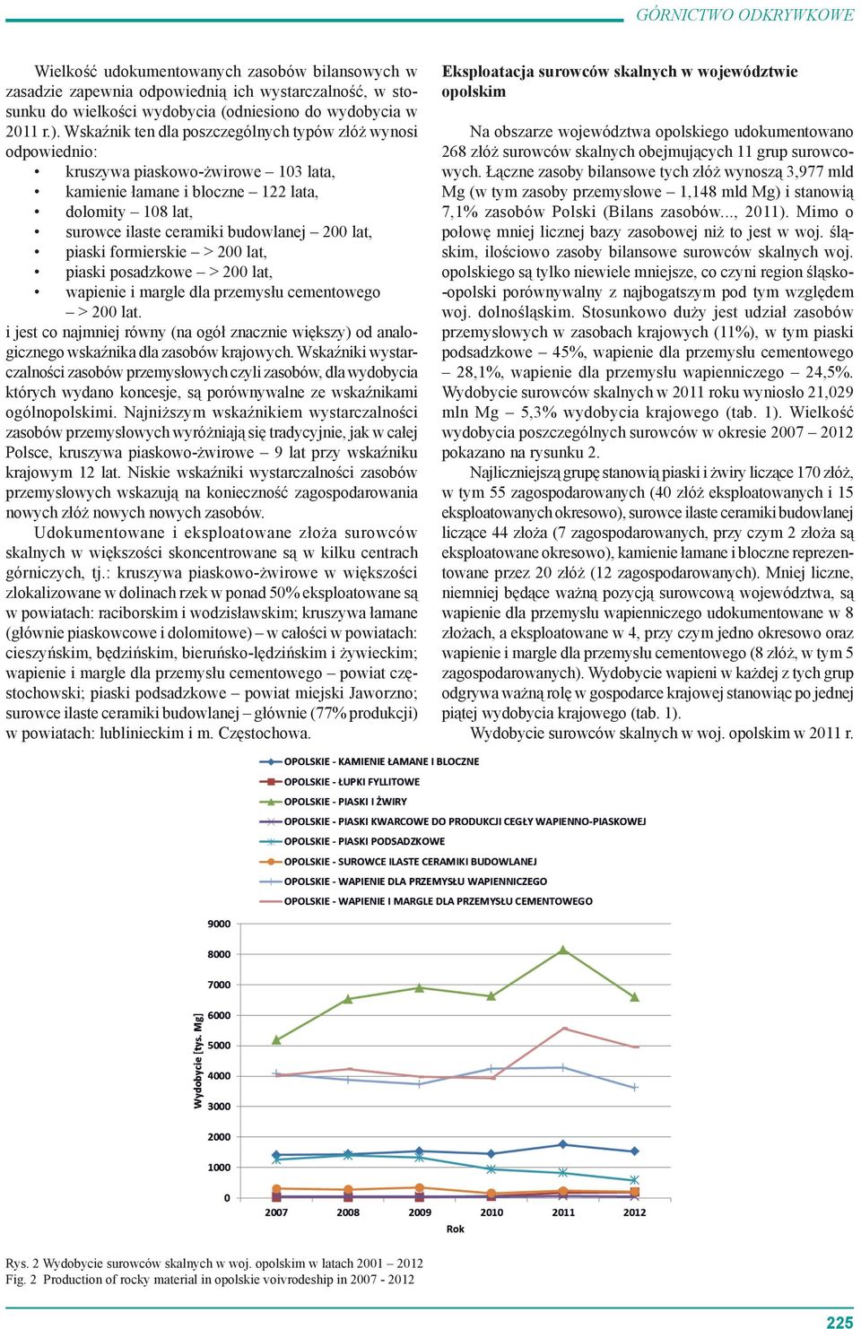 piaski formierskie > 200 lat, piaski posadzkowe > 200 lat, wapienie i margle dla przemysłu cementowego > 200 lat.