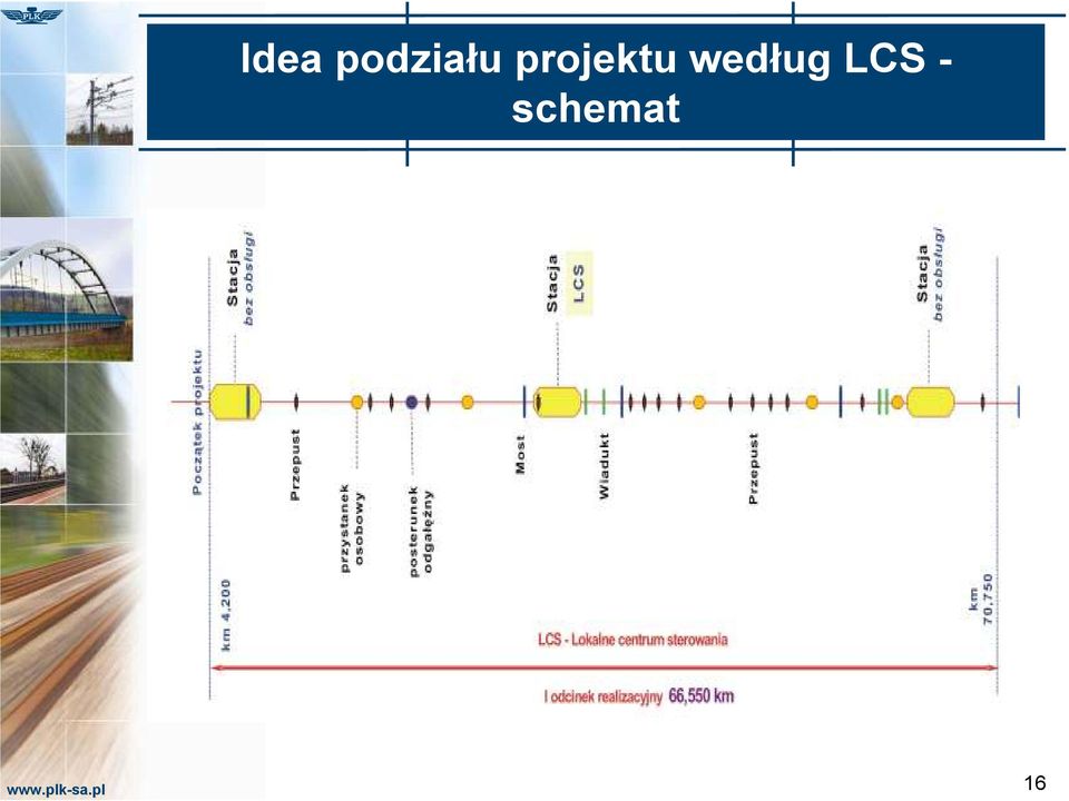 projektu