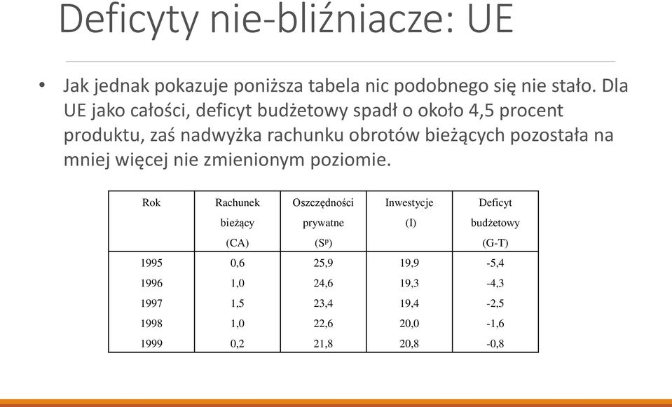 pozostała na mniej więcej nie zmienionym poziomie.