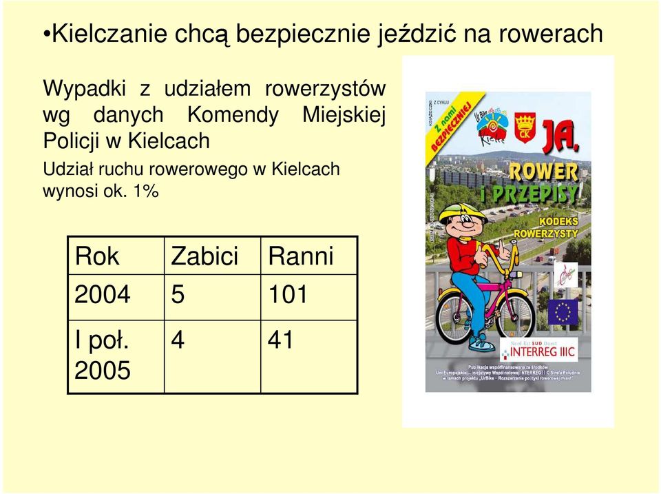 Miejskiej Policji w Kielcach Udział ruchu rowerowego w