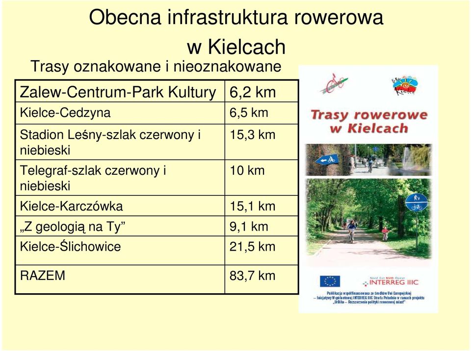 niebieski Telegraf-szlak czerwony i niebieski Kielce-Karczówka Z geologią na