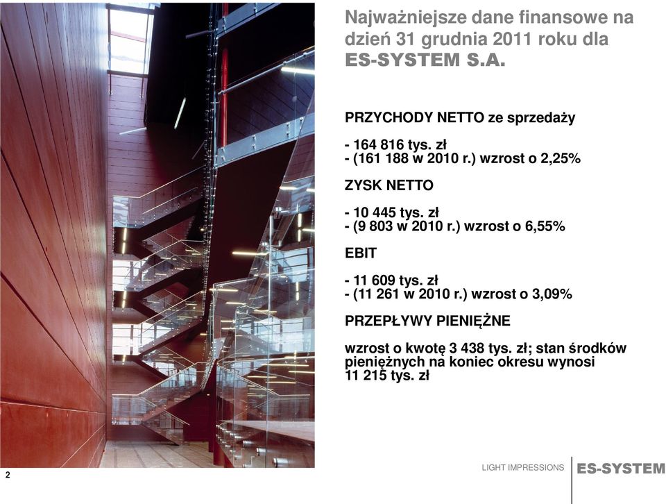 ) wzrost o 2,25% ZYSK NETTO - 10 445 tys. zł - (9 803 w 2010 r.) wzrost o 6,55% EBIT - 11 609 tys.