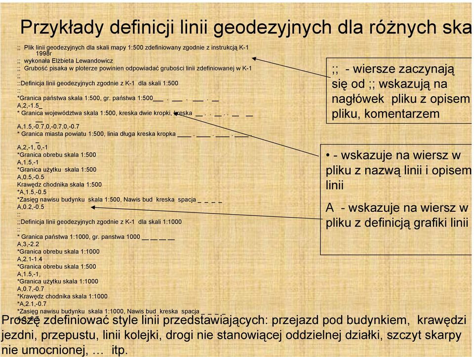 5_ * Granica województwa skala 1:500, kreska dwie kropki, kreska.... A,1.5,-0.7,0,-0.7,0,-0.7 * Granica miasta powiatu 1:500, linia długa kreska kropka.... _ A,2,-1, 0,-1 *Granica obrebu skala 1:500 A,1.