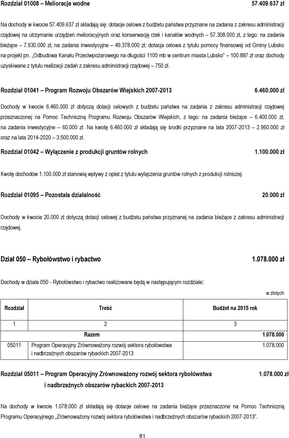 637 zł składają się: dotacje celowe z budżetu państwa przyznane na zadania z zakresu administracji rządowej na utrzymanie urządzeń melioracyjnych oraz konserwację rzek i kanałów wodnych 57.308.