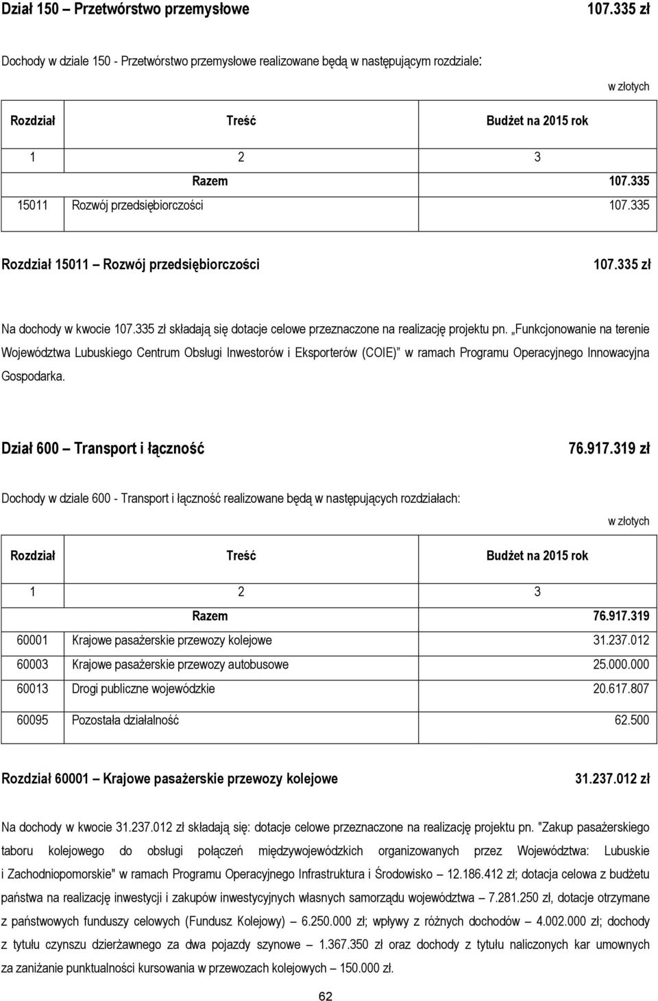 Funkcjonowanie na terenie Województwa Lubuskiego Centrum Obsługi Inwestorów i Eksporterów (COIE) w ramach Programu Operacyjnego Innowacyjna Gospodarka. Dział 600 Transport i łączność 76.917.