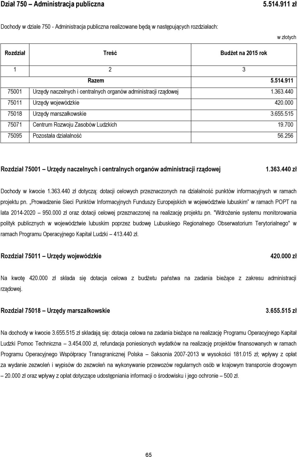 256 Rozdział 75001 Urzędy naczelnych i centralnych organów administracji rządowej 1.363.440 zł Dochody w kwocie 1.363.440 zł dotyczą: dotacji celowych przeznaczonych na działalność punktów informacyjnych w ramach projektu pn.