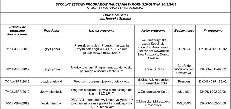 Program nauczania jezyka polskiego w LO,LP i T.