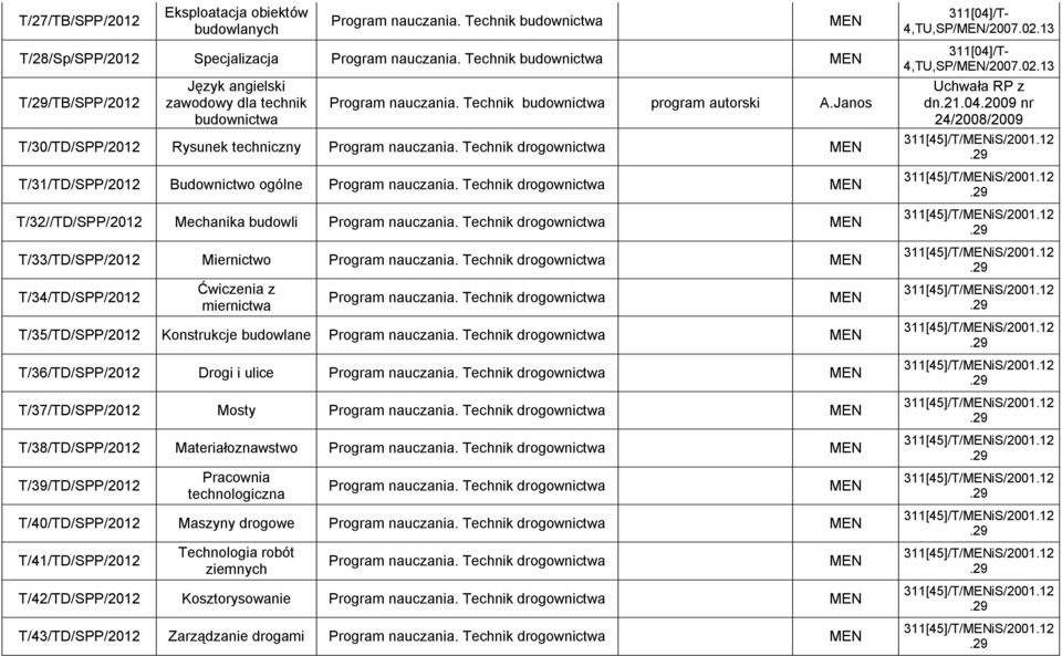 T/35/TD/SPP/2012 Konstrukcje budowlane T/36/TD/SPP/2012 Drogi i ulice T/37/TD/SPP/2012 Mosty T/38/TD/SPP/2012 Materiałoznawstwo T/39/TD/SPP/2012 Pracownia technologiczna T/40/TD/SPP/2012
