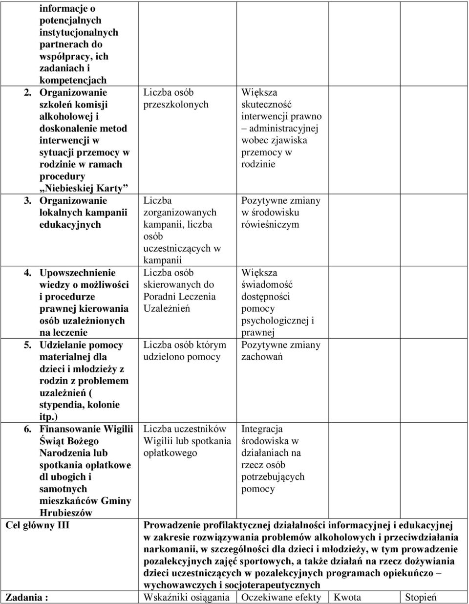 Upowszechnienie wiedzy o możliwości i procedurze prawnej kierowania osób uzależnionych na leczenie 5.