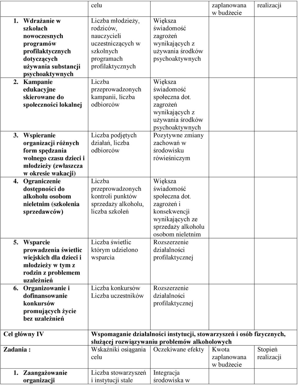 Wsparcie prowadzenia świetlic wiejskich dla dzieci i młodzieży w tym z rodzin z problemem uzależnień 6.