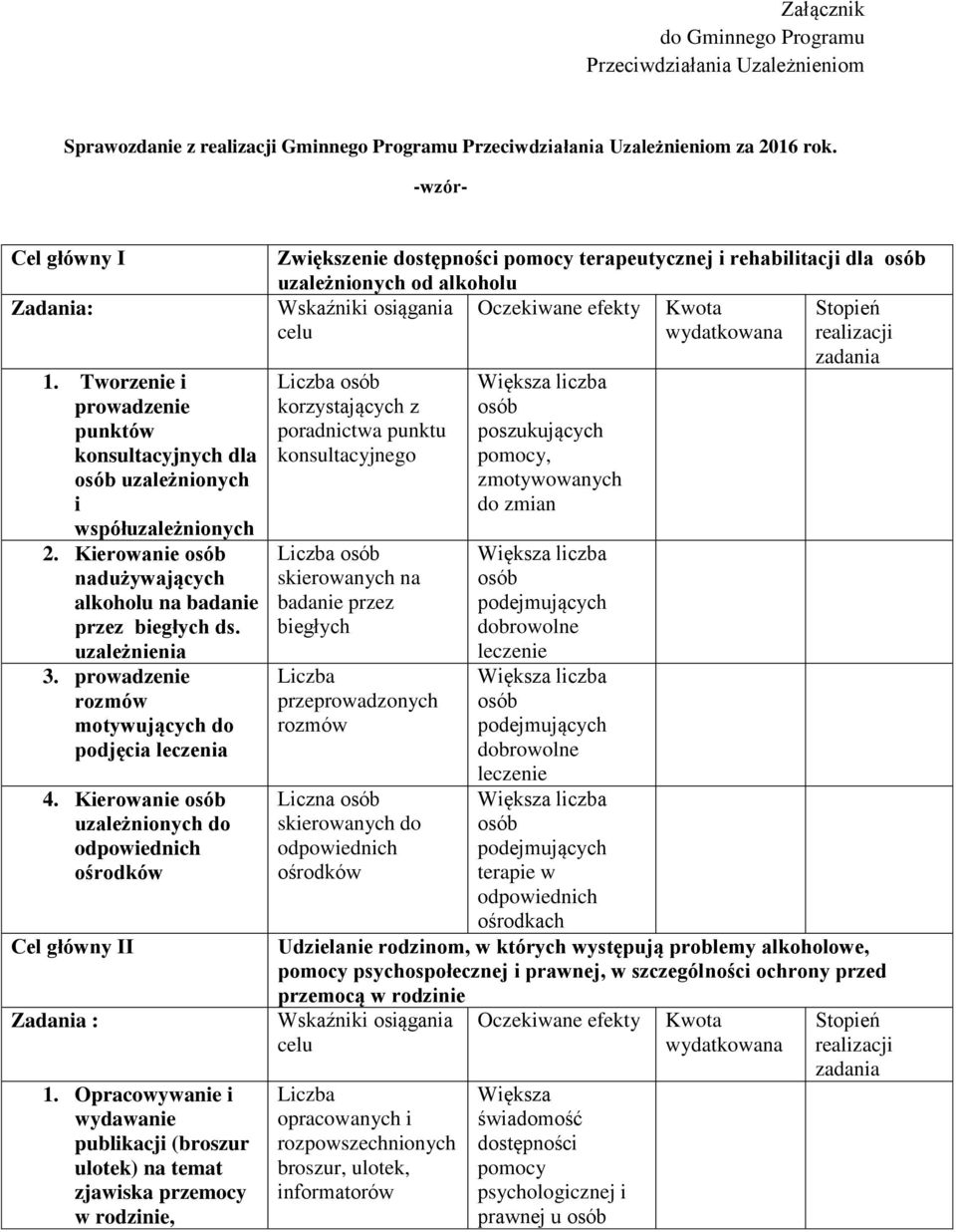 prowadzenie rozmów motywujących do podjęcia leczenia 4. Kierowanie osób uzależnionych do odpowiednich ośrodków Cel główny II Zadania : 1.