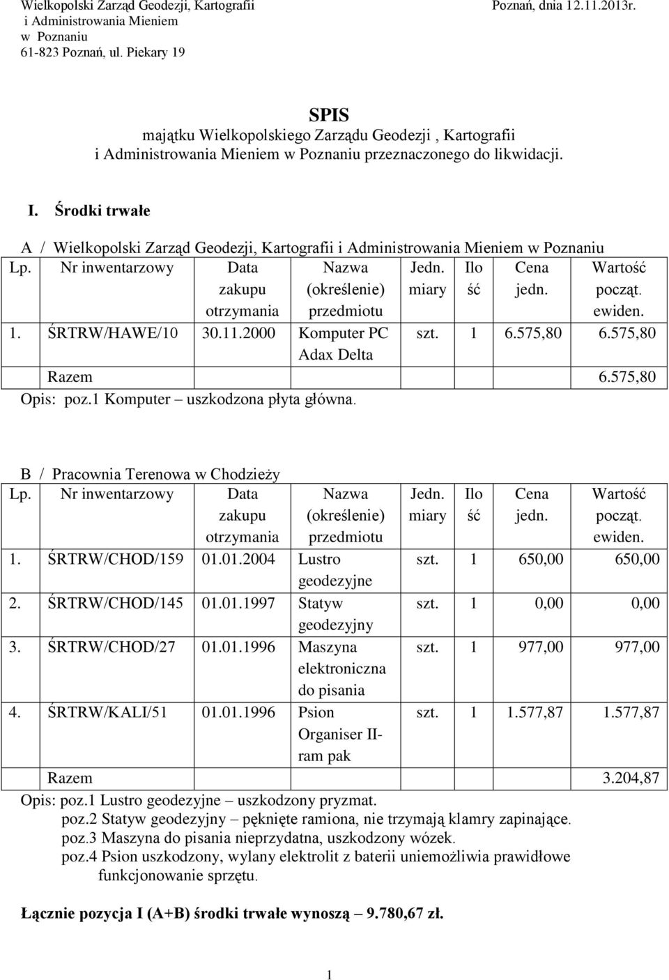 Środki trwałe A / Wielkopolski Zarząd Geodezji, Kartografii i Administrowania Mieniem w Poznaniu 1. ŚRTRW/HAWE/10 30.11.2000 Komputer PC szt. 1 6.575,80 6.575,80 Adax Delta Razem 6.575,80 Opis: poz.