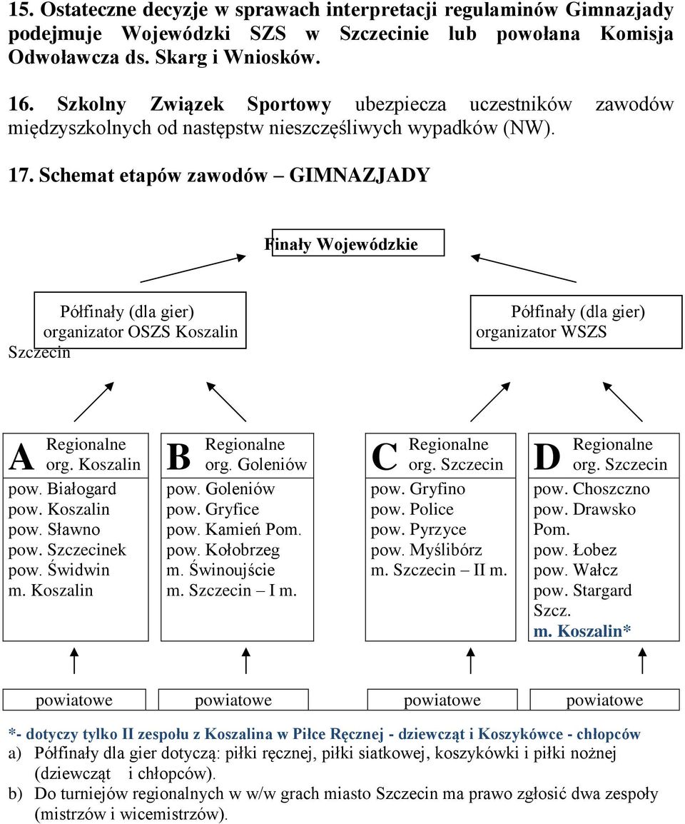 Schemat etapów zawodów GIMNAZJADY Finały Wojewódzkie Półfinały (dla gier) organizator OSZS Koszalin Szczecin Półfinały (dla gier) organizator WSZS A Regionalne org. Koszalin pow. Białogard pow.