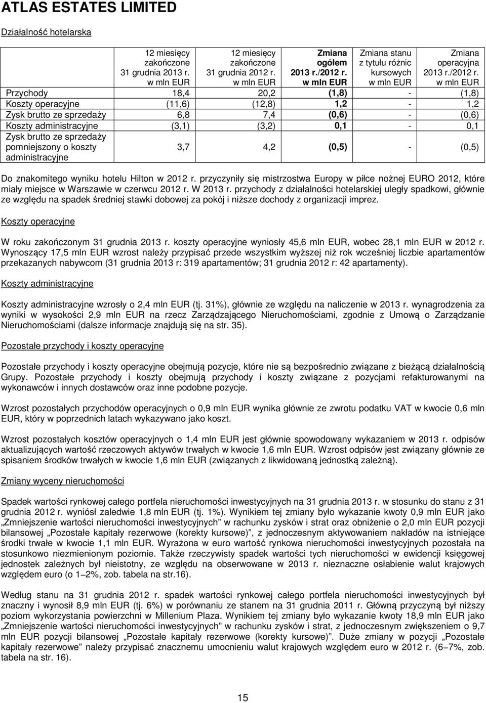 w mln EUR Przychody 18,4 20,2 (1,8) - (1,8) Koszty operacyjne (11,6) (12,8) 1,2-1,2 Zysk brutto ze sprzedaży 6,8 7,4 (0,6) - (0,6) Koszty administracyjne (3,1) (3,2) 0,1-0,1 Zysk brutto ze sprzedaży