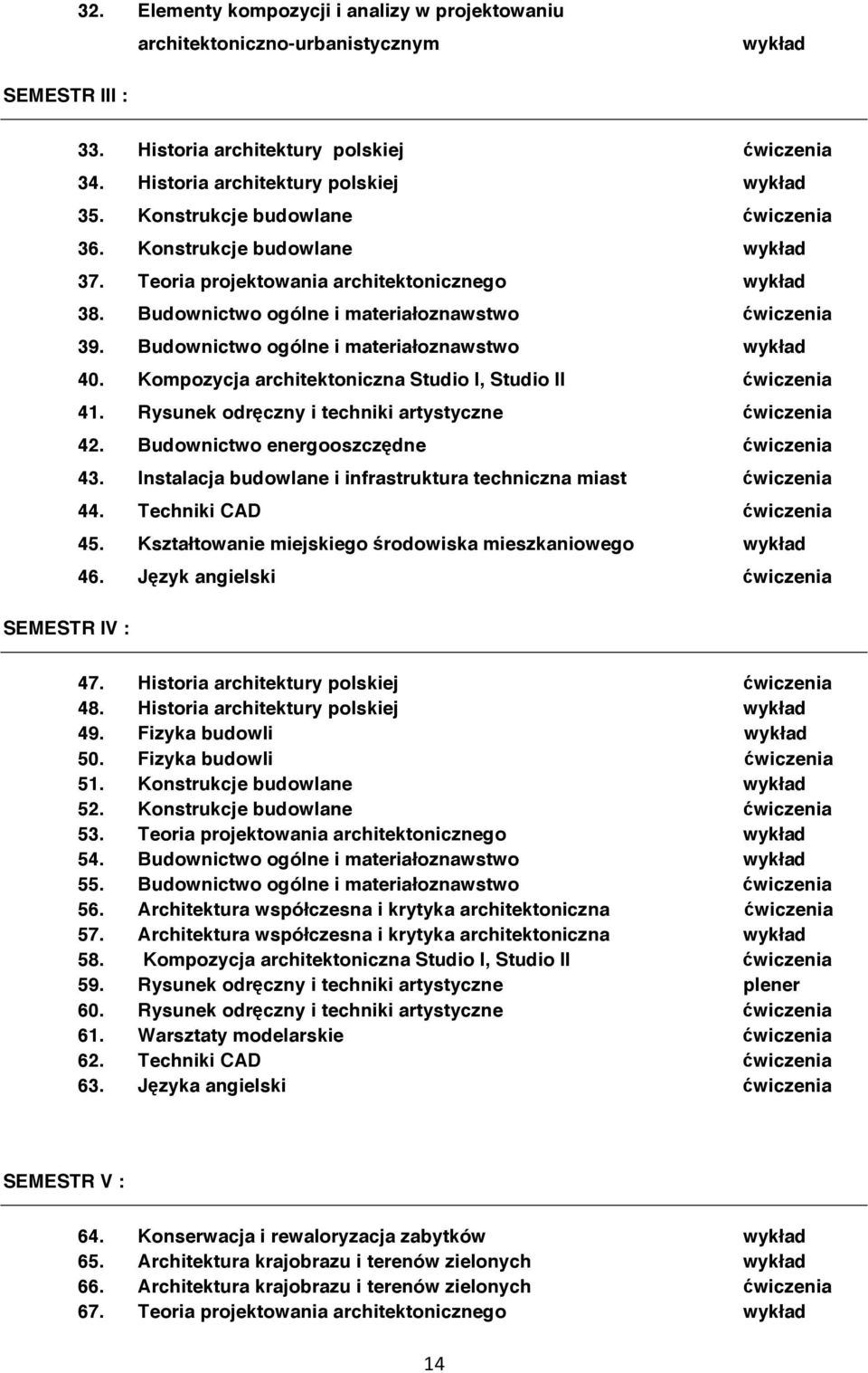 Budownictwo ogólne i materiałoznawstwo wykład 40. Kompozycja architektoniczna Studio I, Studio II wiczenia 41. Rysunek odrczny i techniki artystyczne wiczenia 42.