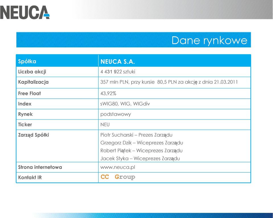 2011 Free Float 43,92% Index Rynek Ticker Zarząd Spółki Strona internetowa swig80, WIG, WIGdiv