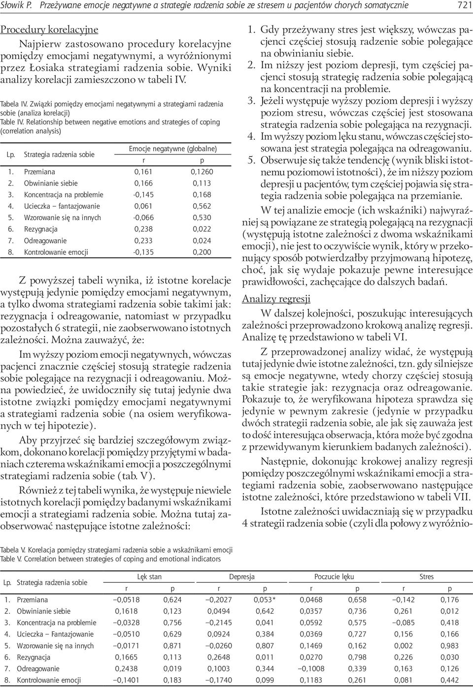 wyróżnionymi przez Łosiaka strategiami radzenia sobie. Wyniki analizy korelacji zamieszczono w tabeli IV. Tabela IV.