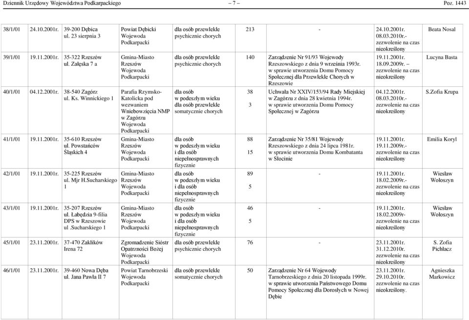 sucharskiego 1 45/1/01 23.11.2001r. 37-470 Zaklików Irena 72 46/1/01 23.11.2001r. 39-460 Nowa Dęba ul.
