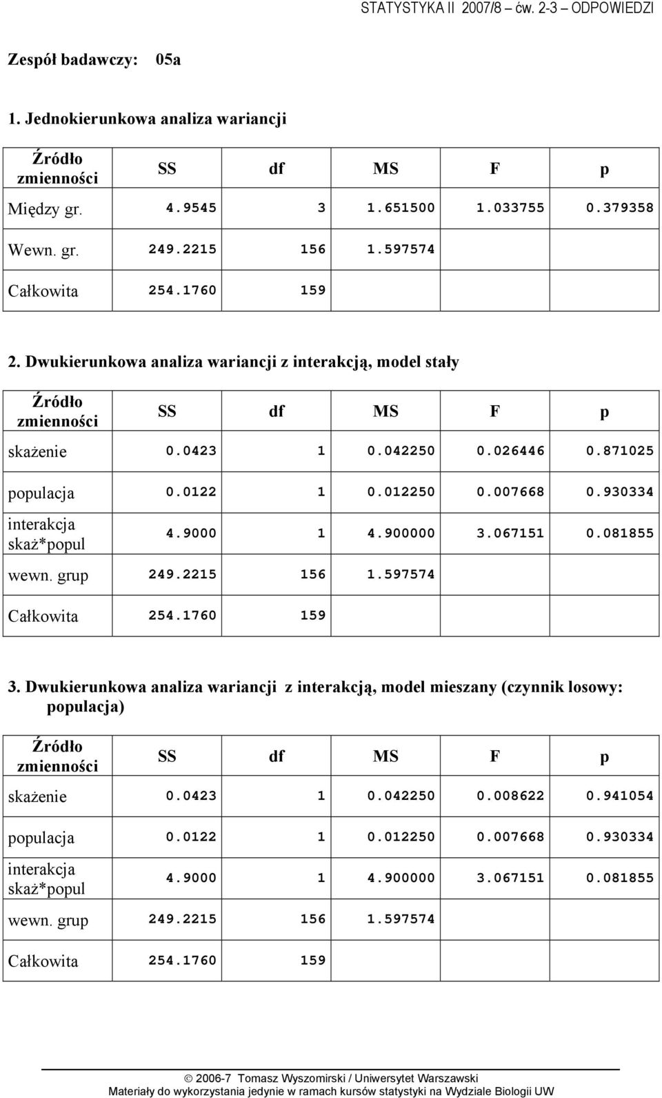 081855 wewn. grup 249.2215 156 1.597574 Całkowita 254.1760 159 skażenie 0.0423 1 0.042250 0.008622 0.