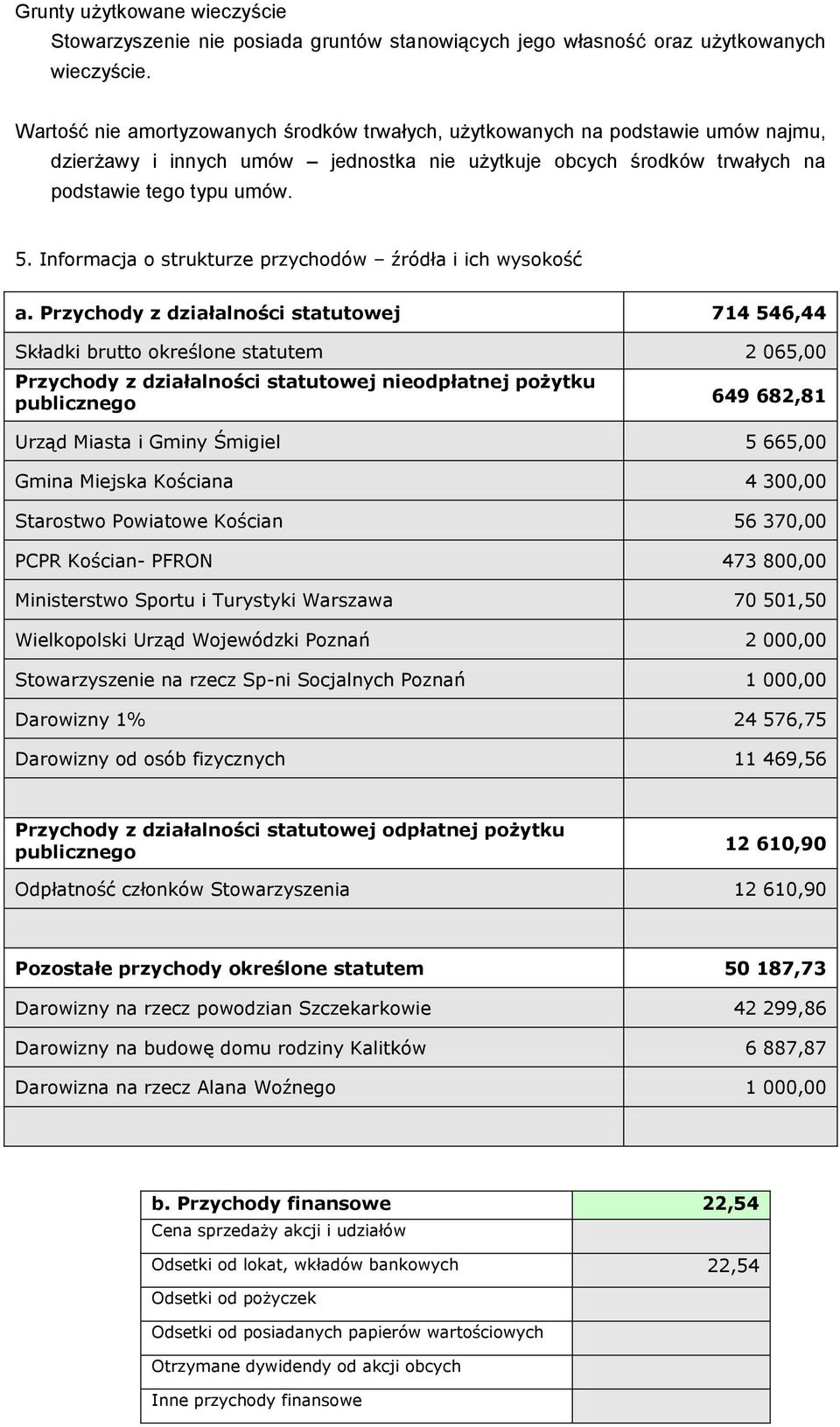 Informacja o strukturze przychodów źródła i ich wysokość a.