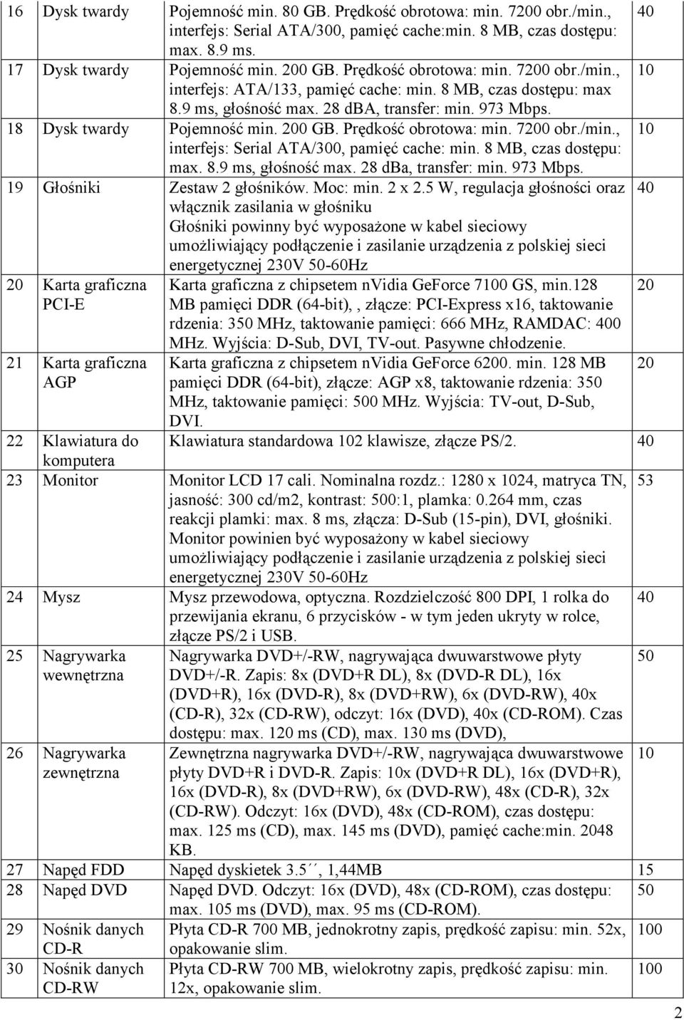 Prędkość obrotowa: min. 70 obr./min., interfejs: Serial ATA/0, pamięć cache: min. 8 MB, czas dostępu: max. 8.9 ms, głośność max. 28 dba, transfer: min. 973 Mbps. 19 Głośniki Zestaw 2 głośników.