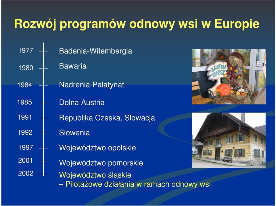 Republika Czeska, Słowacja 1992 Słowenia 1997 2001 2002 Województwo