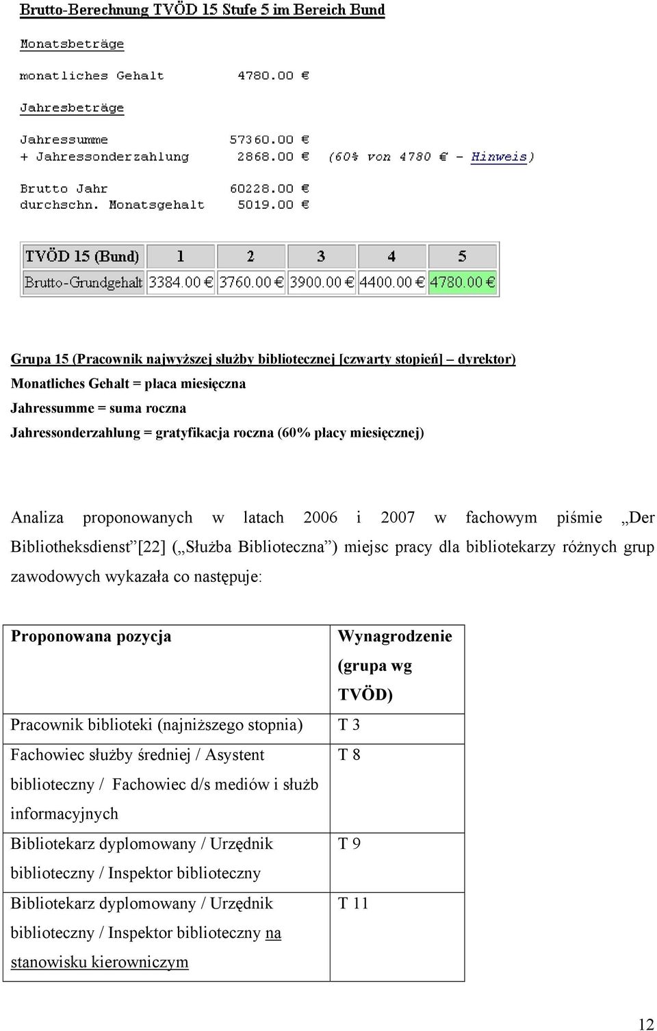 co następuje: Proponowana pozycja Wynagrodzenie (grupa wg TVÖD) Pracownik biblioteki (najniższego stopnia) T 3 Fachowiec służby średniej / Asystent T 8 biblioteczny / Fachowiec d/s mediów i służb