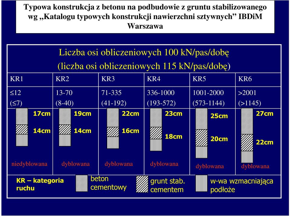 336-1000 1001-2000 >2001 ( 7) (8-40) (41-192) (193-572) (573-1144) (>1145) 17cm 19cm 22cm 23cm 25cm 27cm 14cm 14cm 16cm 18cm 20cm 22cm