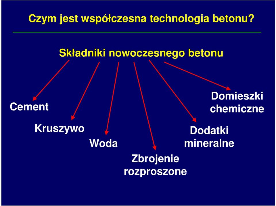 Składniki nowoczesnego betonu Cement