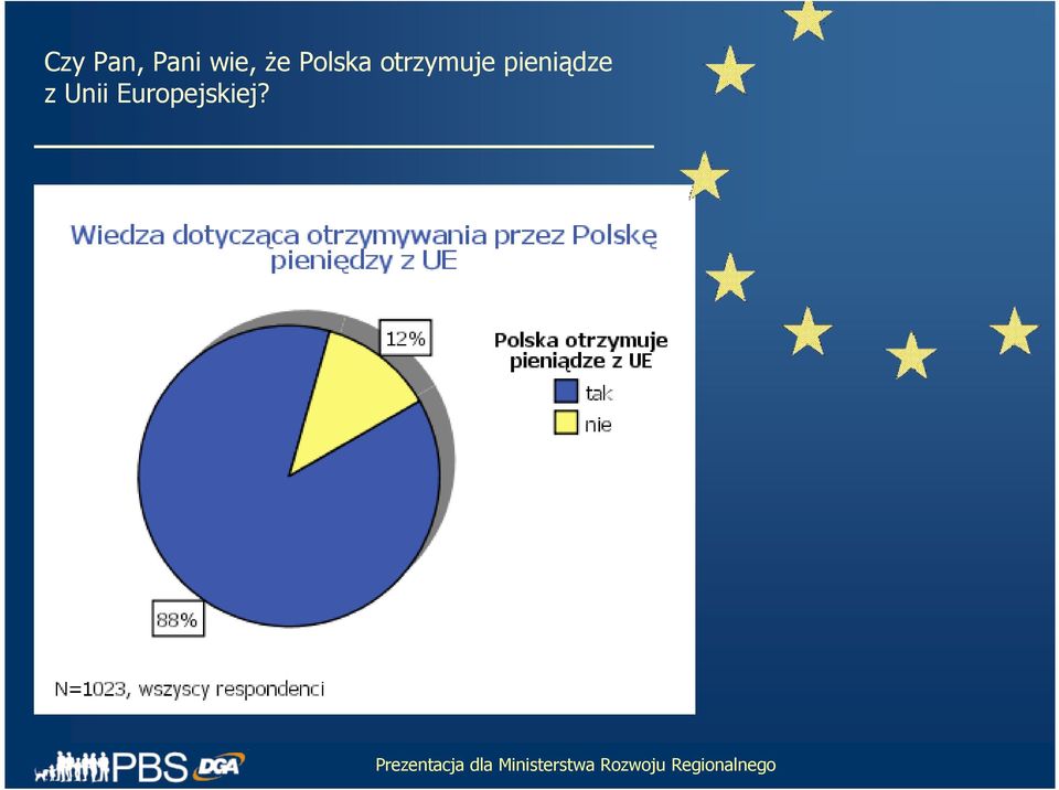 otrzymuje