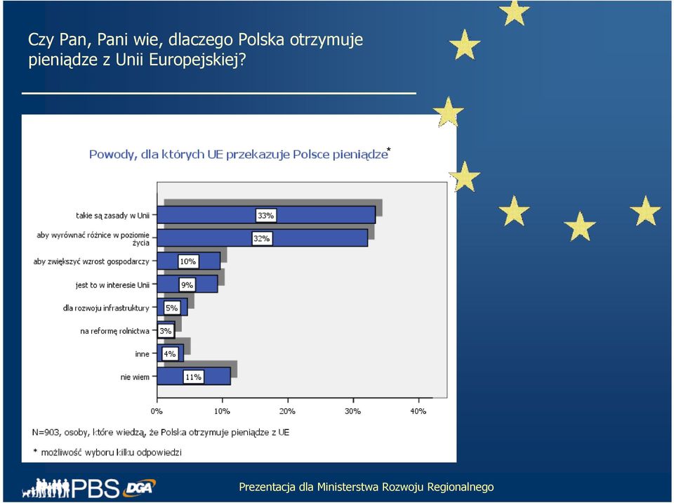 otrzymuje pieniądze