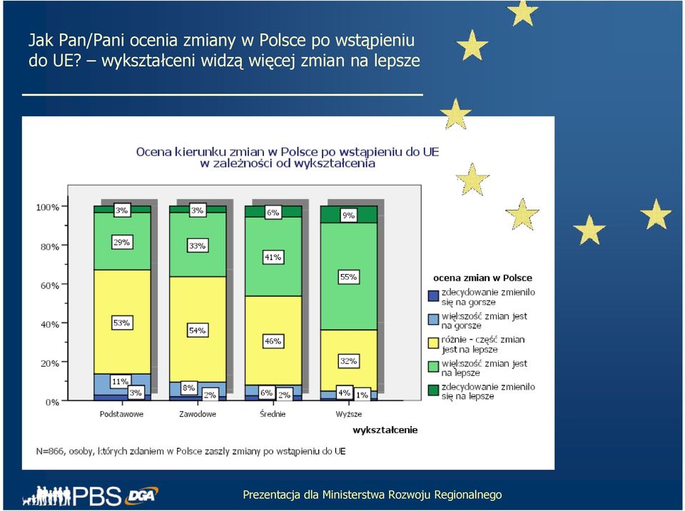 wstąpieniu do UE?