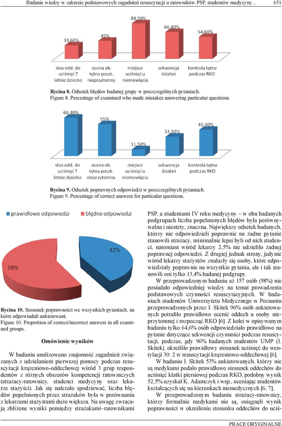 Percentage of correct answers for particular questions. Rycina 10. Stosunek poprawności we wszystkich pytaniach, na które odpowiadali ankietowani. Figure 10.