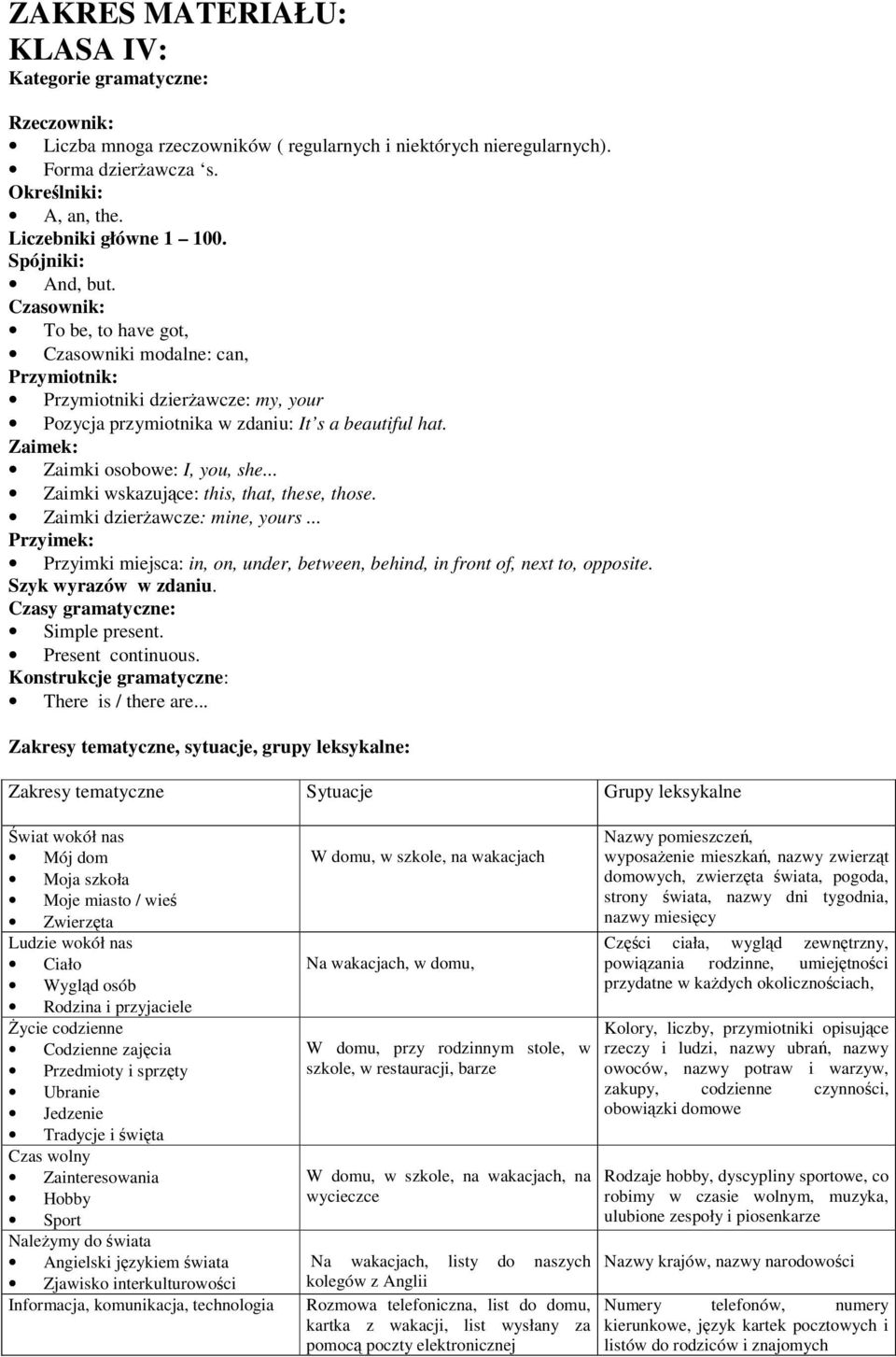 barze W domu, w szkole, na wakacjach, na Nazwy pomieszczeń, domowych, zwierzęta świata, pogoda, strony świata, nazwy dni tygodnia, nazwy miesięcy Części ciała, wygląd zewnętrzny, powiązania rodzinne,